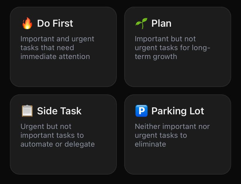 Task Priority